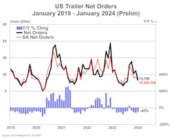 65d3700c75daf6001febcbca Act Us Trailer Net Orders Prelim 21623 65d3700c75daf6001febcbca Act Us Trailer Net Orders Prelim 21623