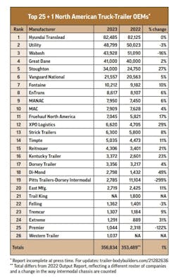trailer_output_report_chart_2023 trailer_output_report_chart_2023