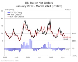 66266aa10c7650001e8891d1 Act Us Trailer Net Orders Prelim 41723 66266aa10c7650001e8891d1 Act Us Trailer Net Orders Prelim 41723