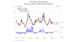 664b42710da6b127080c43b0 Act Us Trailer Net Orders Prelim 51623 Web 664b42710da6b127080c43b0 Act Us Trailer Net Orders Prelim 51623 Web