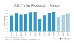 ttma24_ftr_production ttma24_ftr_production