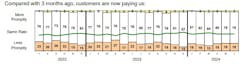 pma_business_conditions_report_2024_june_payment pma_business_conditions_report_2024_june_payment