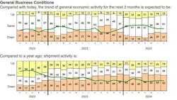 66a3f8064a1610784760ddb3 Pma Business Conditions Report 2024 66a3f8064a1610784760ddb3 Pma Business Conditions Report 2024