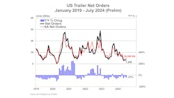 66c36397409d9760ed7c8fa8 Act Us Trailer Net Orders Prelim 81624 Web 66c36397409d9760ed7c8fa8 Act Us Trailer Net Orders Prelim 81624 Web
