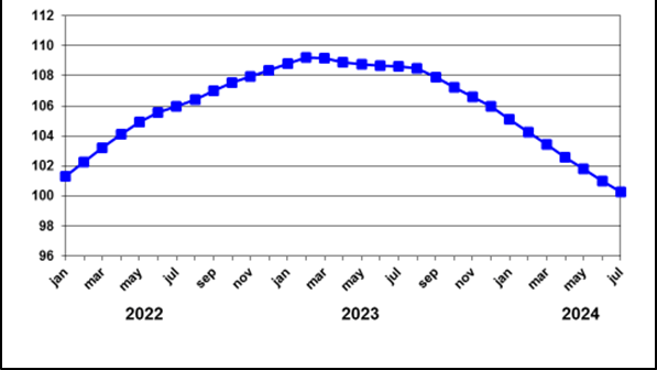 cv_parts_aftermarket_sales_leading_indicator_sept_2024