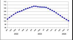 cv_parts_aftermarket_sales_leading_indicator_sept_2024 cv_parts_aftermarket_sales_leading_indicator_sept_2024