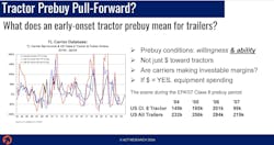 While the Class 8 pre-buy could cut into trailer orders ahead of 2027 emissions rules, Jennifer McNealy, ACT Research’s director of research analysis and publications, said trailer OEMs also wonder how the election will affect equipment orders. While the Class 8 pre-buy could cut into trailer orders ahead of 2027 emissions rules, Jennifer McNealy, ACT Research’s director of research analysis and publications, said trailer OEMs also wonder how the election will affect equipment orders.