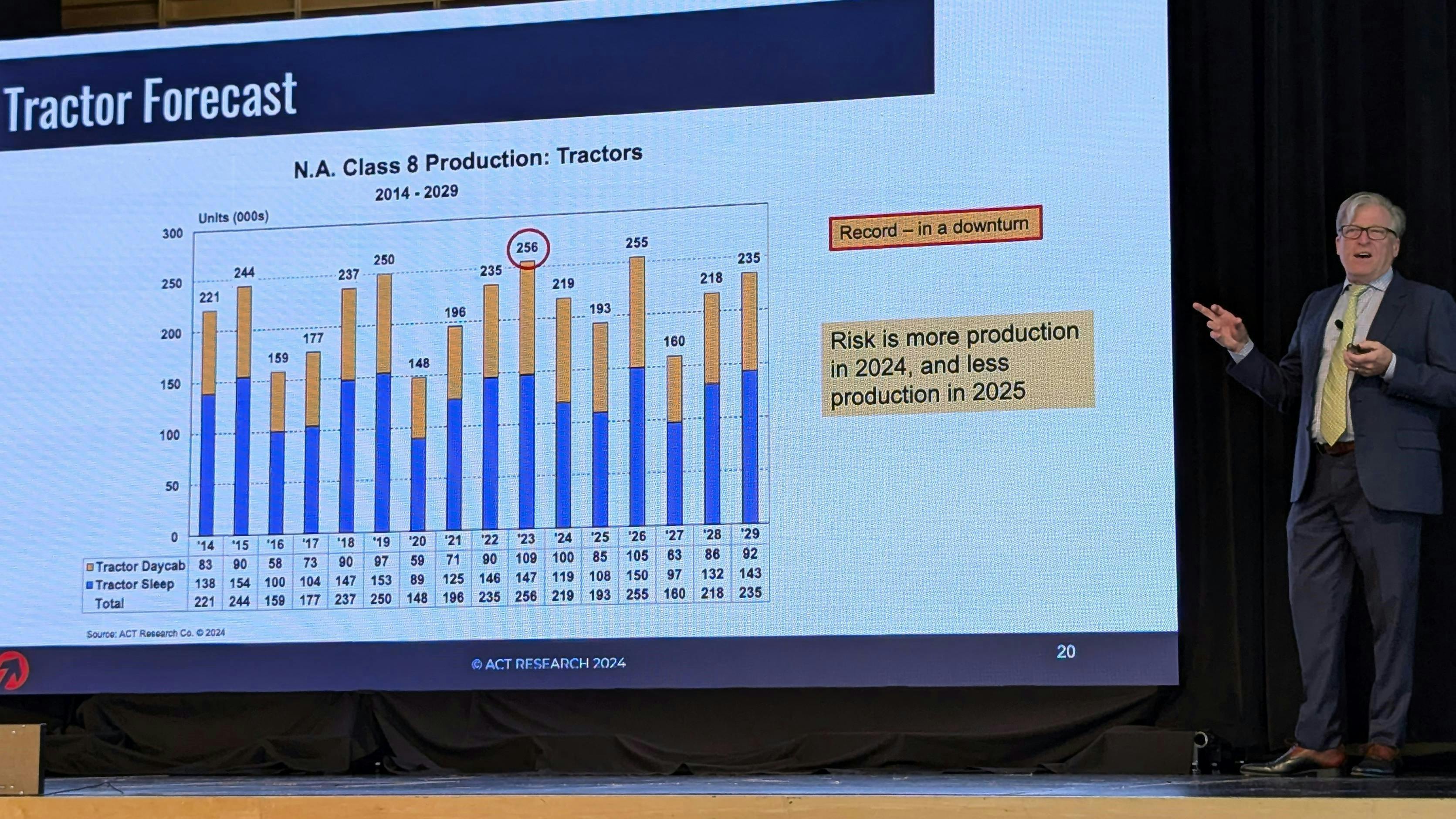 Kenny Vieth, senior analyst and president of ACT Research, goes over the North American Class 8 tractor forecast during his company's seminar on trucking industry markets held in Columbus, Indiana, on August 22, 2024.
