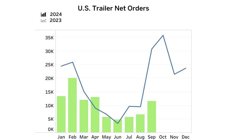 6724bdc9399012dc8e9bea17 Act Trailers Sept24