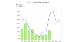 act_trailers_sept24 act_trailers_sept24