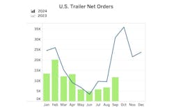 6724bdc9399012dc8e9bea17 Act Trailers Sept24 6724bdc9399012dc8e9bea17 Act Trailers Sept24