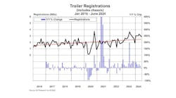 mexico_trailer_registrations_web mexico_trailer_registrations_web