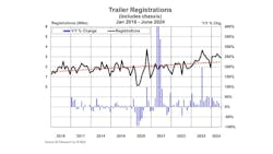 6733bb4bb9bf17f2959e8afa Mexico Trailer Registrations Web 6733bb4bb9bf17f2959e8afa Mexico Trailer Registrations Web