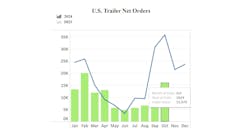 ftr_trailers_oct24 ftr_trailers_oct24