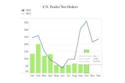 67445e4cc0f48429bdf73068 Ftr Trailers Oct24 67445e4cc0f48429bdf73068 Ftr Trailers Oct24