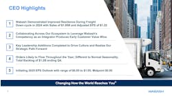 wabash2024q4 wabash2024q4