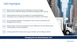 67a0e1ea7846157539be404e Wabash2024q4 67a0e1ea7846157539be404e Wabash2024q4