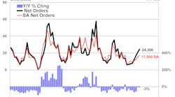 act_dec_us_trailer_net_orders_prelim