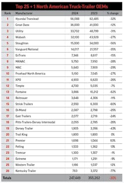 top25_oems_2024_tor top25_oems_2024_tor