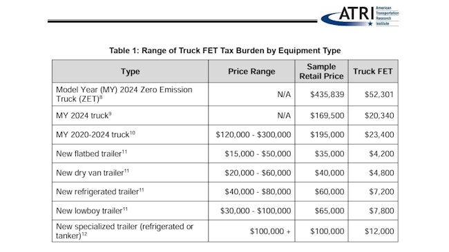 6817d4abf1ec1350df8bb20e Atri Fet Chart