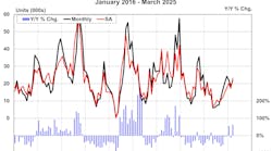 acttotaltrailersnetordersmarch2025 acttotaltrailersnetordersmarch2025