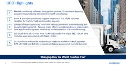 6818997cf1ec1350df8c22fe Wabash 25q1 6818997cf1ec1350df8c22fe Wabash 25q1