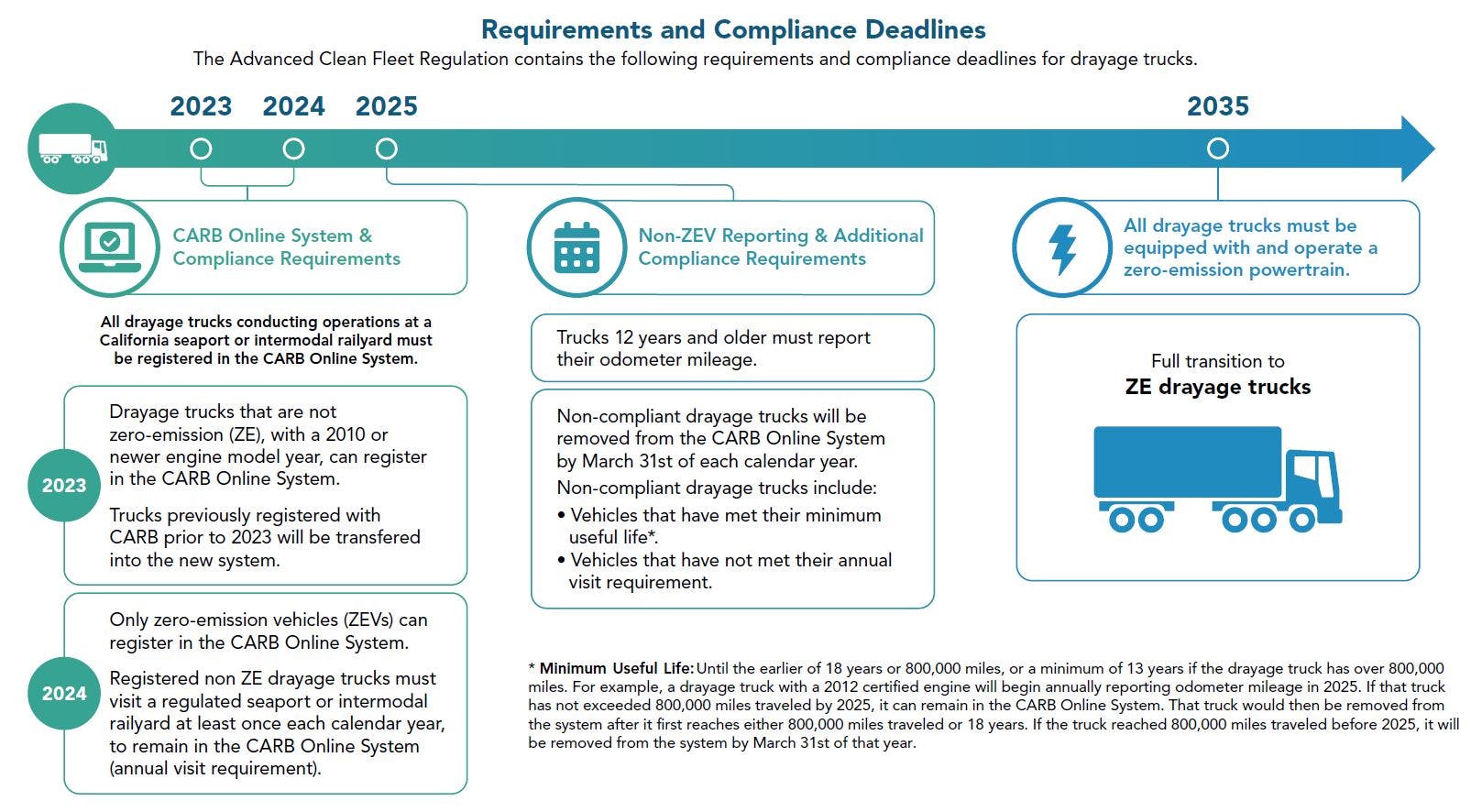 6833cb2d2fa25d2c2d8e1389 Carb Drayagee