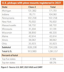 plow_forecast plow_forecast