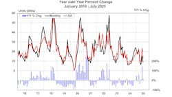 68ac6bf6c8c94d63ee967bd6 Act Trailers Net Orders July 2025 Web 68ac6bf6c8c94d63ee967bd6 Act Trailers Net Orders July 2025 Web