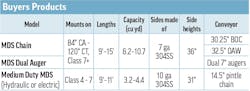 Buyers Products spec table for combination dump bodies & spreaders Buyers Products spec table for combination dump bodies & spreaders