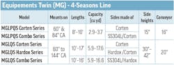 Equipements Twin 4 Seasons Line combination dump body & spreaders specs table Equipements Twin 4 Seasons Line combination dump body & spreaders specs table