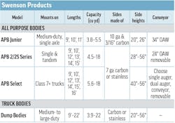 Product specs table for Swenson Products combination dump bodies & spreaders Product specs table for Swenson Products combination dump bodies & spreaders