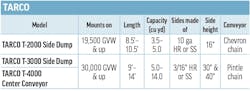 Product specs table for TARCO combination dump bodies & spreaders Product specs table for TARCO combination dump bodies & spreaders
