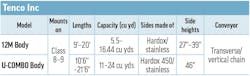 Product specs table for Tenco Inc combination dump bodies & spreaders Product specs table for Tenco Inc combination dump bodies & spreaders