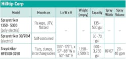 Product specs table for Hilltip Corp liquid sprayers Product specs table for Hilltip Corp liquid sprayers