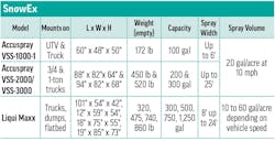 Product specs table SnowEx liquid sprayers Product specs table SnowEx liquid sprayers