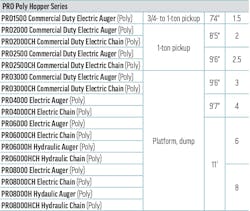 A table of hopper spreader specs for Buyers Products A table of hopper spreader specs for Buyers Products