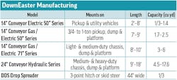 A table of hopper spreader specs for DownEaster Manufacturing A table of hopper spreader specs for DownEaster Manufacturing