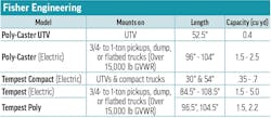 A table of hopper spreader specs for Fisher Engineering A table of hopper spreader specs for Fisher Engineering