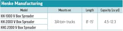 A table of hopper spreaders specs for Henke Manufacturing A table of hopper spreaders specs for Henke Manufacturing