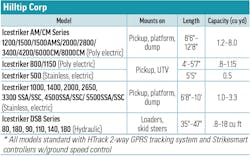 A table of hopper spreader specs for Hilltip Corp A table of hopper spreader specs for Hilltip Corp