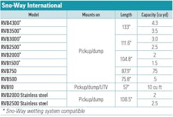 A table of hopper spreader specs for Sno-Way International A table of hopper spreader specs for Sno-Way International