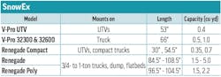 A table of hopper spreader specs for SnowEx A table of hopper spreader specs for SnowEx