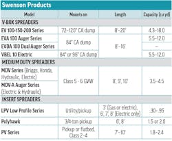 A table of hopper spreader specs for Swenson Products A table of hopper spreader specs for Swenson Products