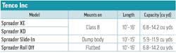 A table of hopper spreader specs for Tenco Inc A table of hopper spreader specs for Tenco Inc