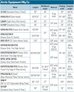 A table of snowplow specs for Arctic Equipment A table of snowplow specs for Arctic Equipment