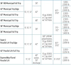 A third table of snowplow specs for Buyers Products A third table of snowplow specs for Buyers Products