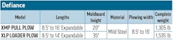 A table of snowplow specs for Defiance A table of snowplow specs for Defiance