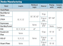 A table of snowplow specs for Henke Manufacturing A table of snowplow specs for Henke Manufacturing
