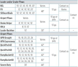 A second table of snowplow specs for Henke Manufacturing A second table of snowplow specs for Henke Manufacturing